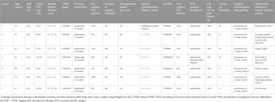 Androgen deprivation therapy plus apalutamide as neoadjuvant therapy prior radical prostatectomy for patients with unresectable prostate cancer